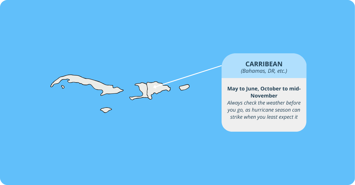 Carribean Seasonality Calendar, Shoulder Season