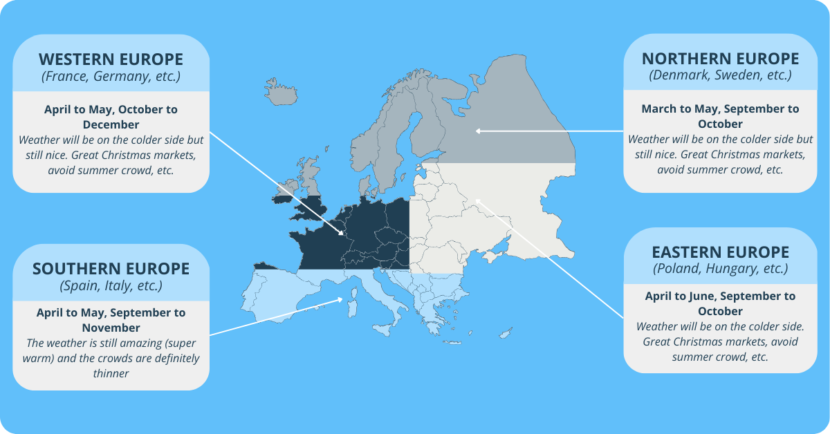 Europe Seasonality Calendar, Shoulder Season