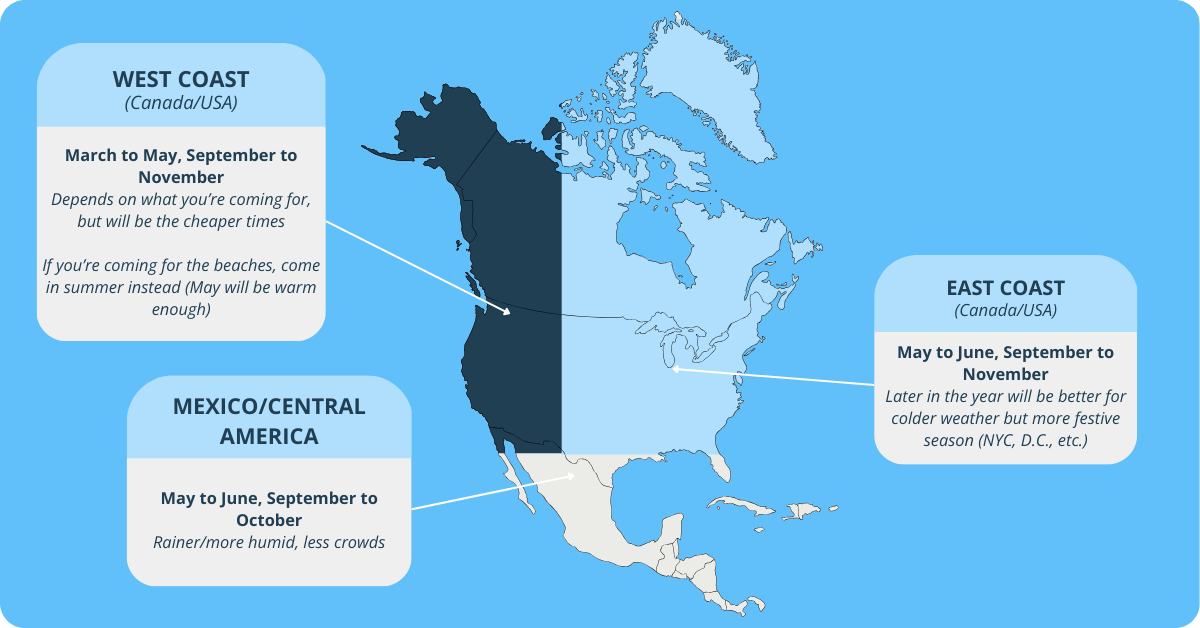 North America Seasonality Calendar, Shoulder Season