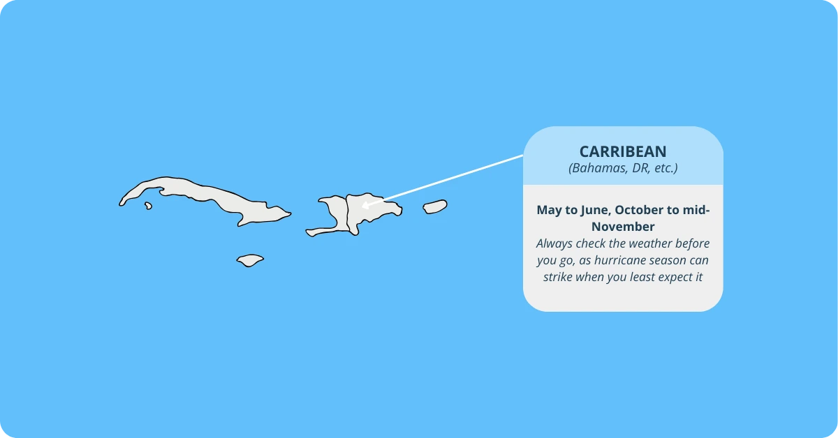 Carribean Seasonality Calendar, Shoulder Season