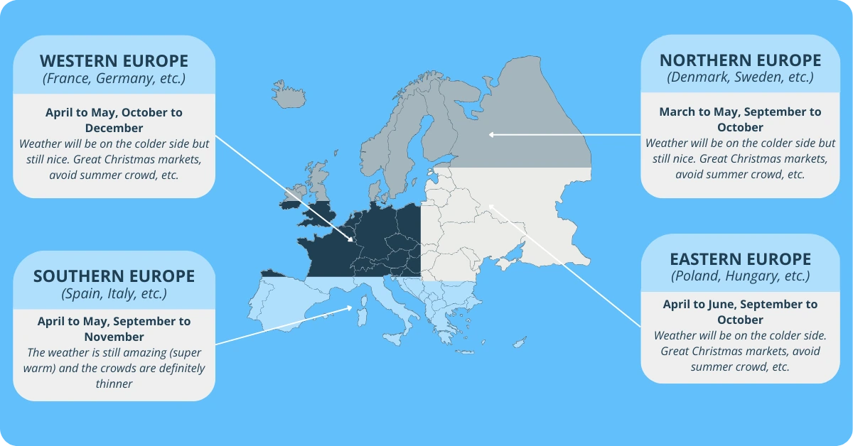 Europe Seasonality Calendar, Shoulder Season