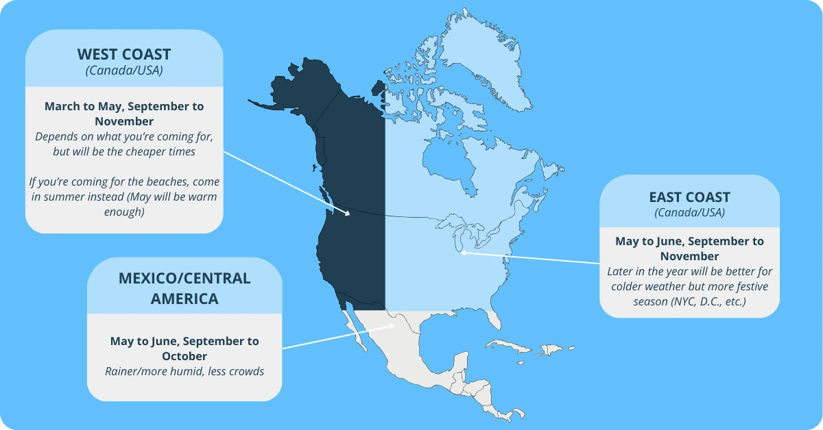 North America Seasonality Calendar, Shoulder Season