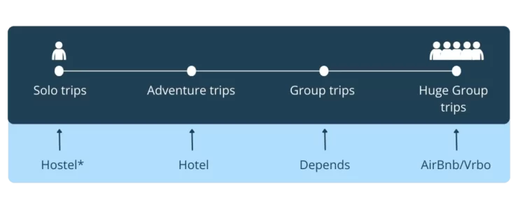 trip graph - Time Saving Hack 3